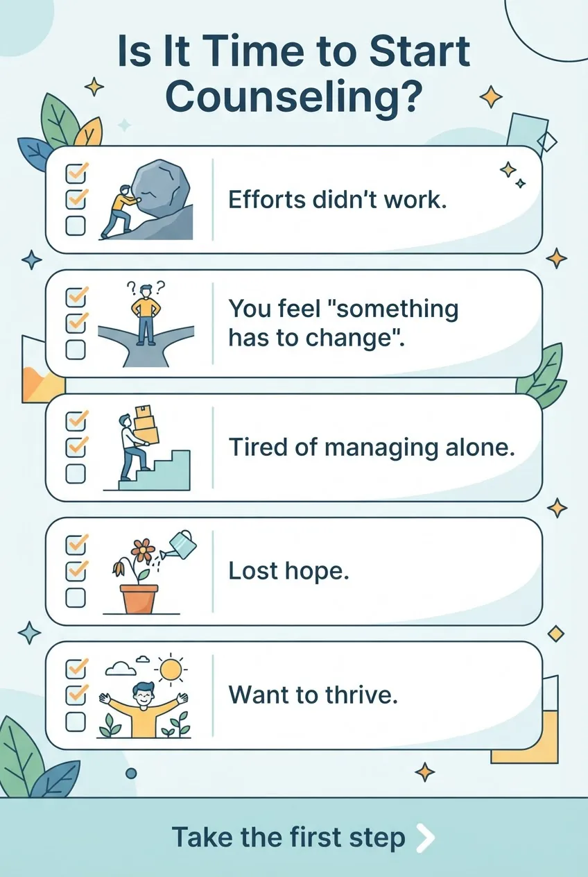 titled "Is It Time to Start Counseling?" with five checklist items laid out top to bottom, each item with a simple icon and one short line: